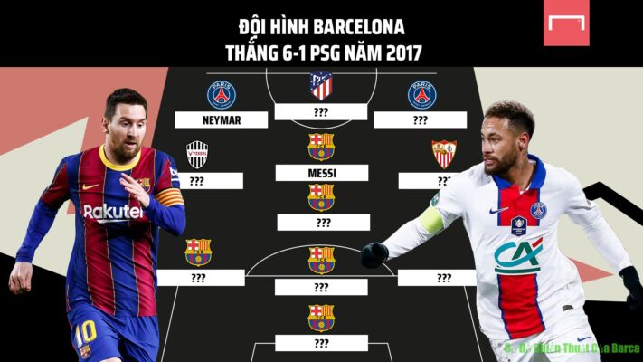 Đội hình chiến thuật Barcelona 2018 – 2019