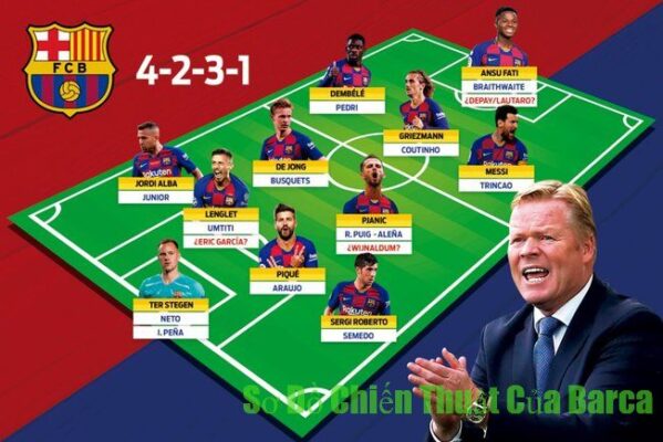 Sơ đồ chiến thuật của Barca tiêu biểu nhất